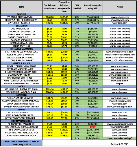 2024 تحليل سلة السوق PDF